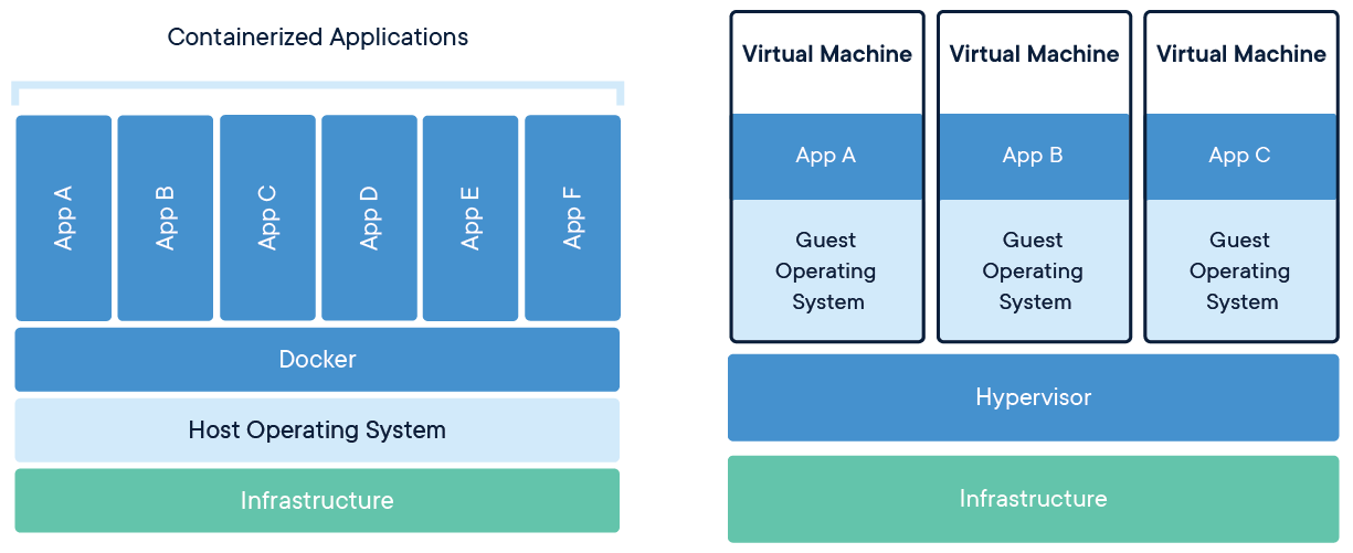 docker-containerized-and-vm-transparent-bg docker-containerized-and-vm-transparent-bg