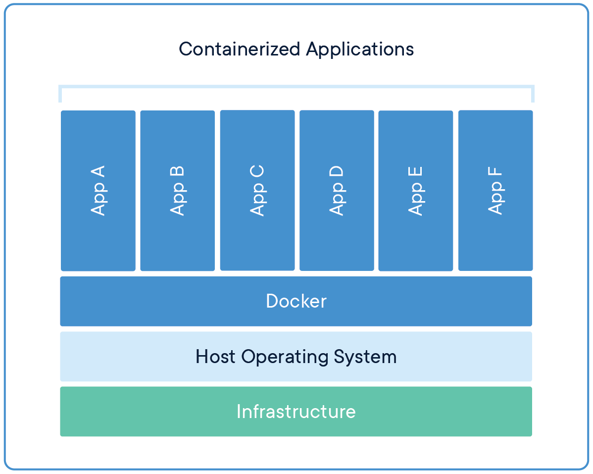docker-containerized-appliction-blue-border_2 docker-containerized-appliction-blue-border_2
