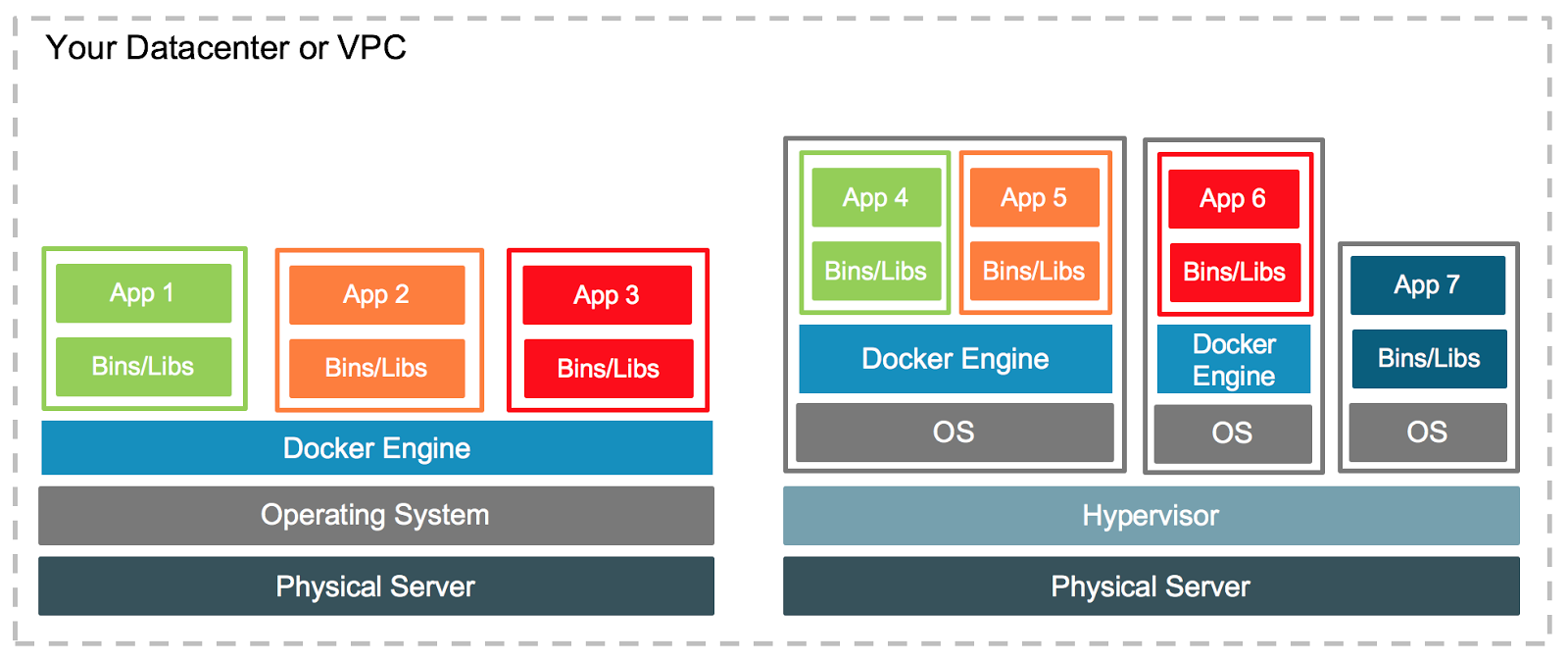 - containers and vms together 1 containers and vms together 1