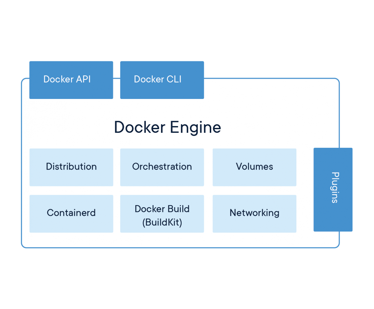 Docker-ウェブサイト-2018-図-071918-V5_a-Docker-Engine-page-first-panel Docker-ウェブサイト-2018-図-071918-V5_a-Docker-Engine-page-first-panel